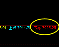 塑料:从下界价格精准走向极端,应对利润 大幅增长