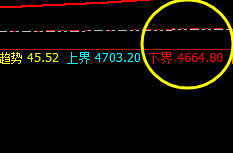 LPG:精准回补昨日低点,并果断极端拉升