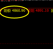 LPG:精准回补昨日低点,并果断极端拉升