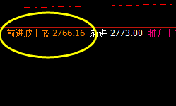 燃油:高点实现精准回补,盘面快速冲高回落
