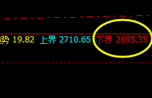 燃油:高点实现精准回补,盘面快速冲高回落