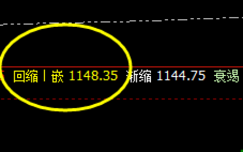 铁矿石：延续精准振荡，也逃不开价格规则的完美约束