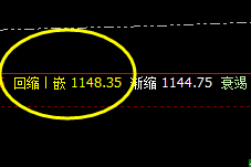 铁矿石:延续精准振荡,也逃不开价格规则的完美约束