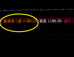 铁矿石:延续精准振荡,也逃不开价格规则的完美约束