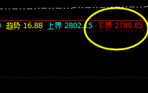 焦炭：又一个精准无误60点利润 的单边结构