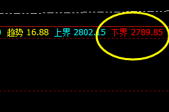焦炭:又一个精准无误60点利润 的单边结构
