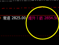 焦炭:又一个精准无误60点利润 的单边结构