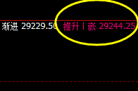 恒指:下界精准回撤,全天单边上行,精准无误