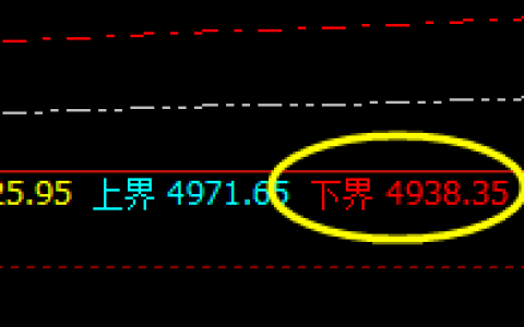 螺纹：交易系统下界实现精准回撤，并快速拉升