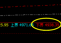 螺纹:交易系统下界实现精准回撤,并快速拉升