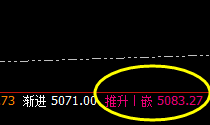 螺纹:交易系统下界实现精准回撤,并快速拉升