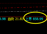 动力煤:多日横盘振荡,精准无损嵌套就是它的克星