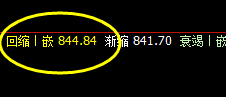 动力煤:多日横盘振荡,精准无损嵌套就是它的克星