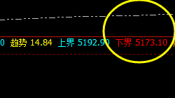 热卷:超200点的单利润 ,无悬念精准获取