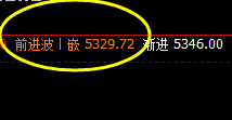 热卷:超200点的单利润 ,无悬念精准获取