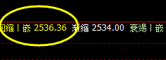 甲醇:4小时回缩波精准洗盘,一洗一回补,利润 永不愁