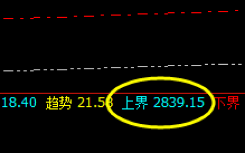 焦炭：精准回撤，百点下跌水平绝不拖泥带水