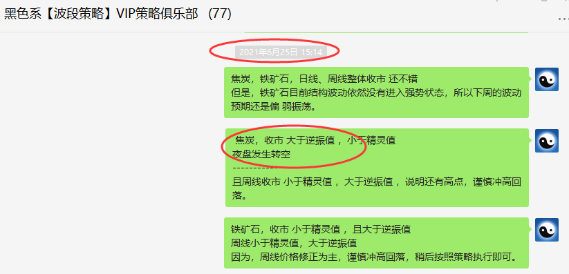 焦炭:VIP精准策略(短空转折)单日利润超120点