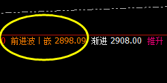 菜粕:周线次低点精准实现触及,价格快速单边拉起
