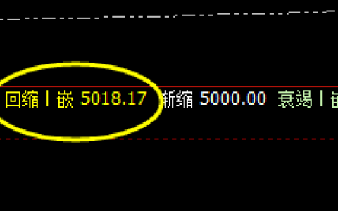螺纹：价差式精准回撤结构，价差规则，虚实交替
