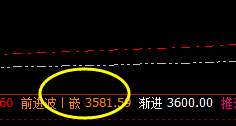 沥青:4小时精准回补修正,并快速实施回撤