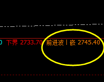 燃油:精准规则化交易,开盘定乾坤