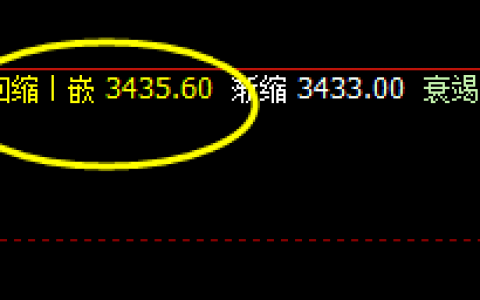 豆粕：精准触及修正结构，高点进入前进波