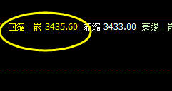 豆粕：精准触及修正结构，高点进入前进波