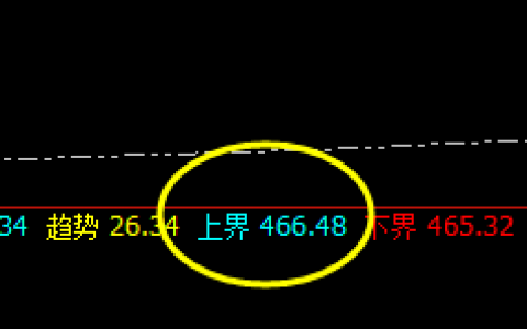 原油：单边大幅回撤，上界规则触之而撤