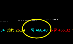 原油:单边大幅回撤,上界规则触之而撤