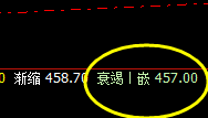 原油:单边大幅回撤,上界规则触之而撤