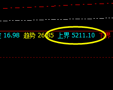 PTA：价格规则、精准战术交易、战略跟踪