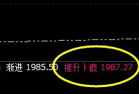 焦煤:4小时高点精准触及,并快速回撤