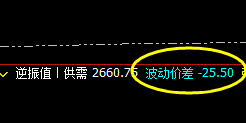焦炭：26点价差式疯狂洗盘，午后延续加速下行