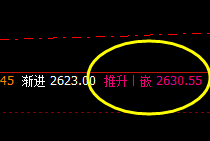 甲醇:精准回撤低点,高点强势进入回补修正结构