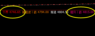 LPG:16点价差式精准洗盘结构,体会价差波动的意义