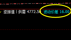 LPG:16点价差式精准洗盘结构,体会价差波动的意义