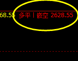 甲醇:最低点多单,最高点空单 ,无损嵌套应对规则