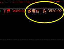 沥青:次高点精准触及并快速回撤