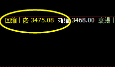 沥青:次高点精准触及并快速回撤
