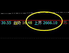 焦炭:4小时精准回补修正结构,完成后快速回撤