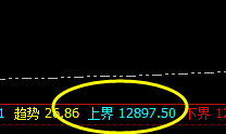 橡胶:交易系统上界实现精准回撤