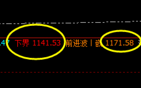 铁矿石：高点精准触及系统前进波，午后加速回撤