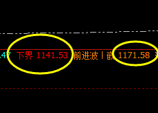 铁矿石:高点精准触及系统前进波,午后加速回撤