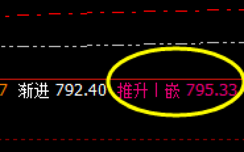 动力煤：精准冲高回落，无畏无俱
