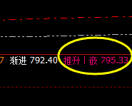 动力煤:精准冲高回落,无畏无俱