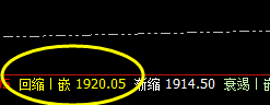 焦煤：精准完成4小时洗盘高点，午后快速回撤