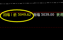 PTA:4小时正常高点精准触及,并快速回落