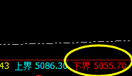 螺纹:50点开盘价差,4小时精准回撤洗盘结构
