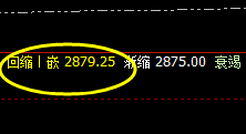 菜粕：午后强势单边回撤，低点精准完成回撤